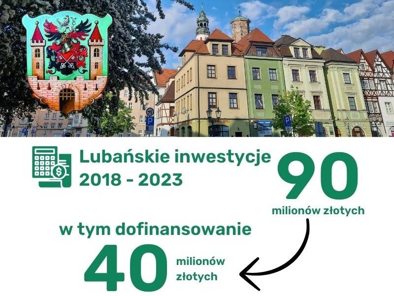 kolorowe kamieniczki i napis "Lubańskie inwestycje w latach 2018 - 2023"